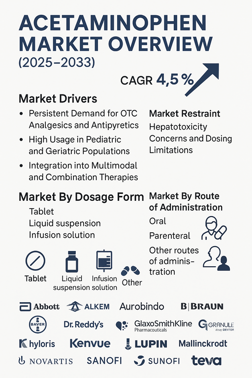 acetaminophen-market