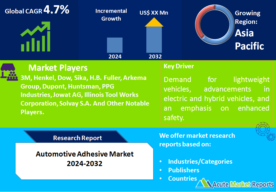 Automotive Adhesive Market