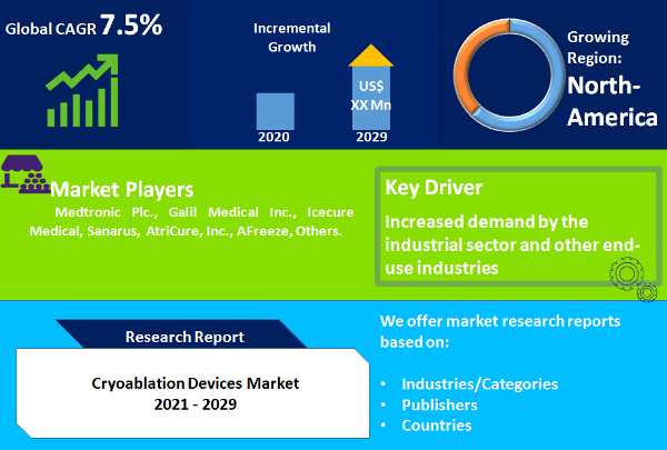 Cryoablation Devices Market