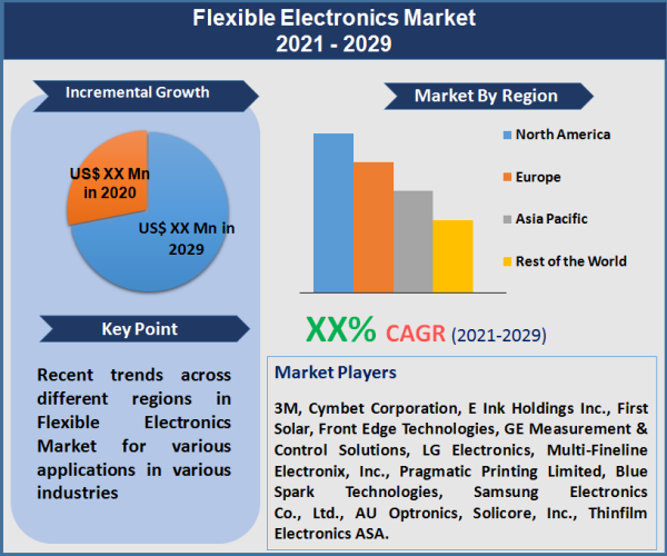 Flexible Electronics Market