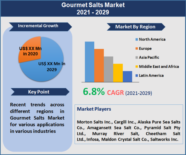 Gourmet Salts Market