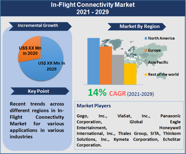 In-Flight Connectivity Market