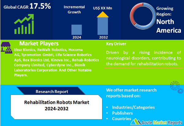Rehabilitation Robots Market