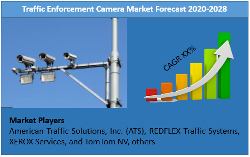Traffic Enforcement Camera Market