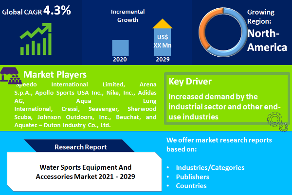 Water Sports Equipment And Accessories Market