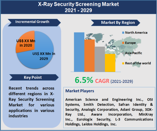 X-Ray Security Screening Market