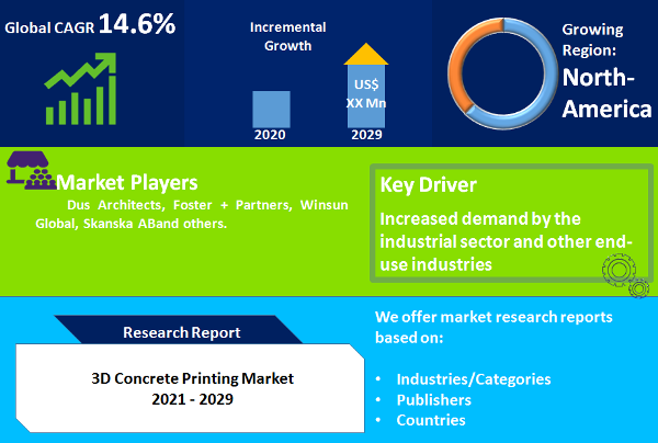 3D Concrete Printing Market