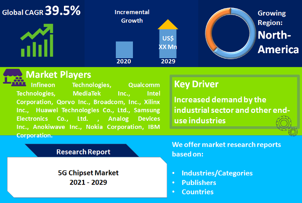 5G Chipset Market