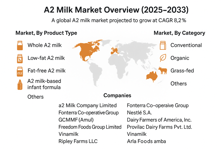 a2-milk-market