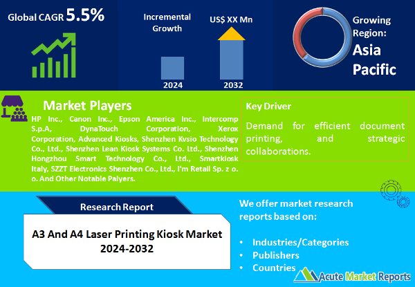 A3 And A4 Laser Printing Kiosk Market
