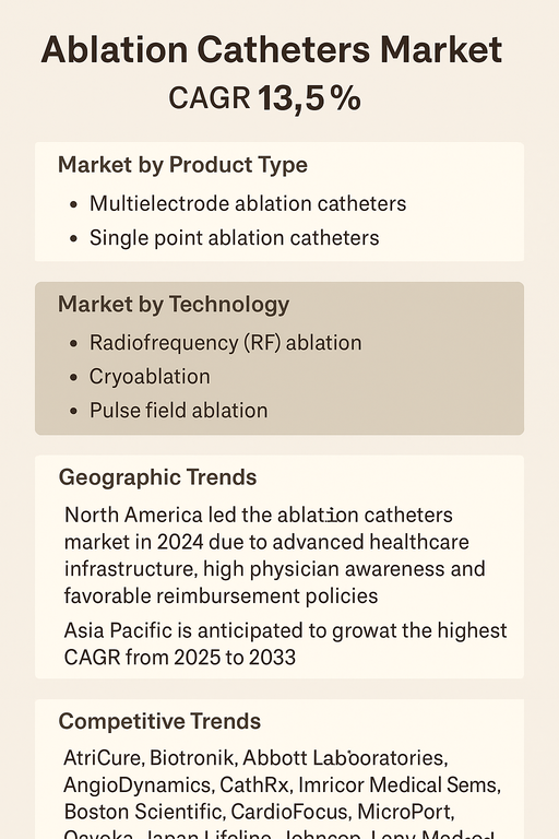 ablation-catheters-market