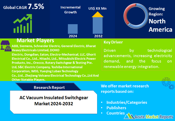 AC Vacuum Insulated Switchgear Market