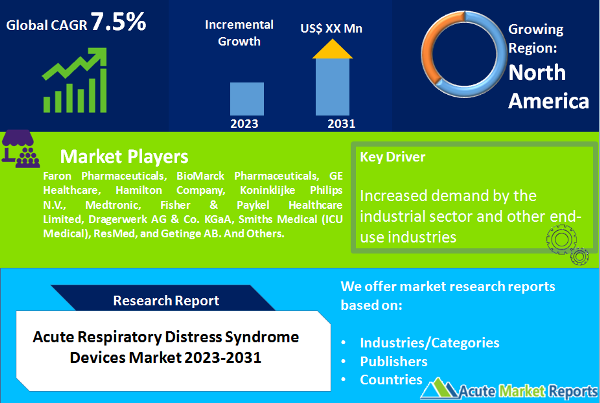 Acute Respiratory Distress Syndrome Devices Market