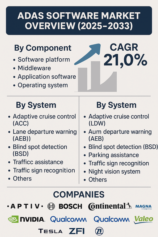 adas-software-market