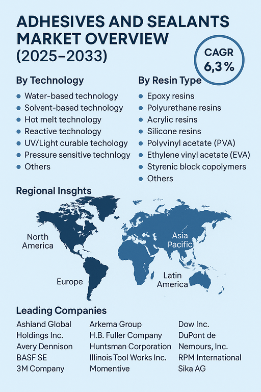 adhesives-and-sealants-market-report