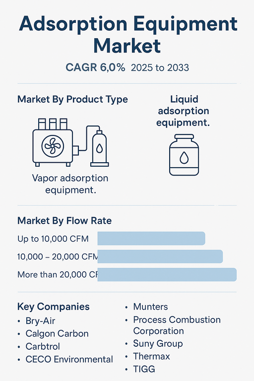 adsorption-equipment-market