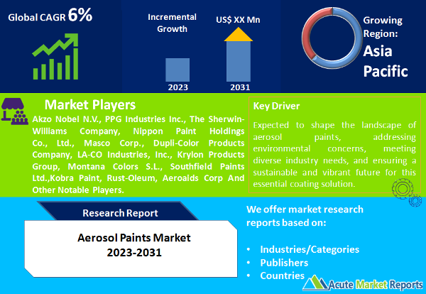 Aerosol Paints Market