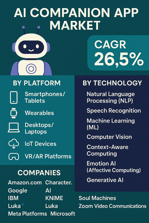 ai-companion-app-market