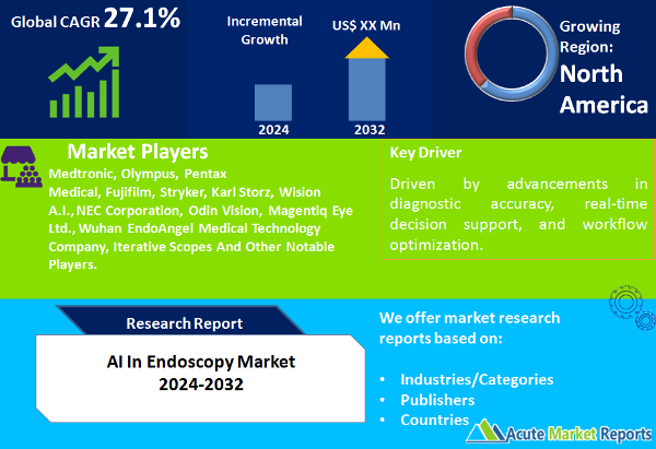 AI In Endoscopy Market