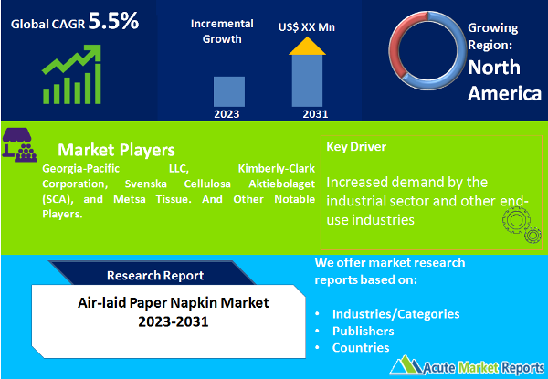 Air-laid Paper Napkin Market