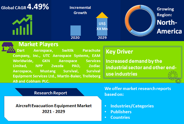 Aircraft Doors Market