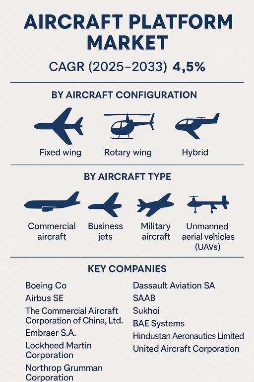 aircraft-platform-market