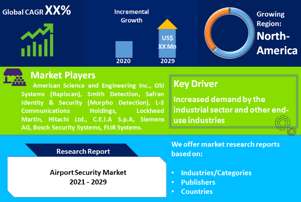 Airport Security Market