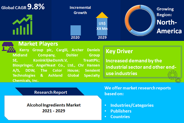 Alcohol Ingredients Market