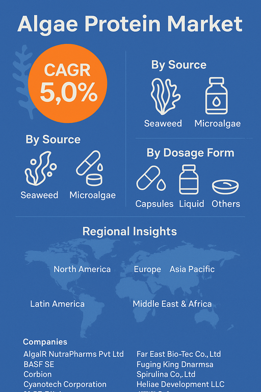 algae-protein-market