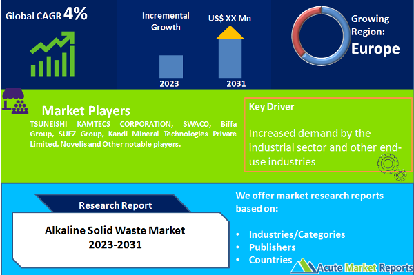 Alkaline Solid Waste Market