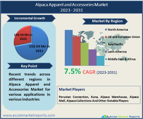 Alpaca Apparel And Accessories Market