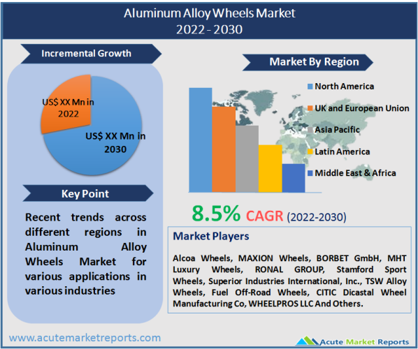 Aluminum Alloy Wheels Market