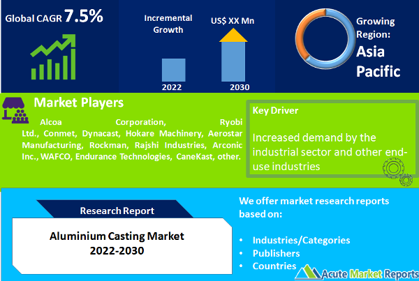 Aluminium Casting Market