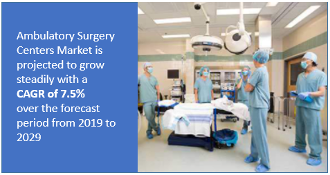 Ambulatory Surgery Centers Market