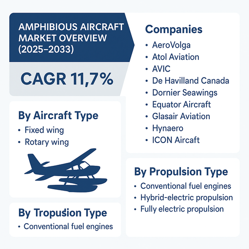 amphibious-aircraft-market