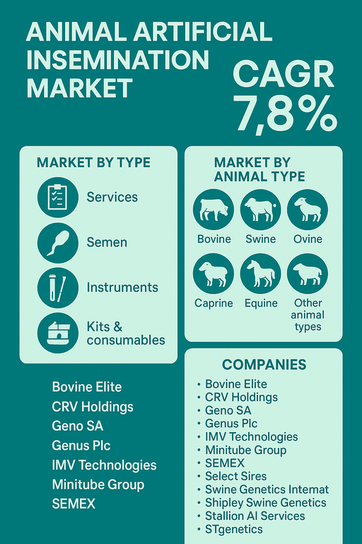 animal-artificial-insemination-market
