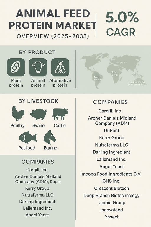 animal-feed-protein-market