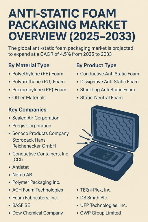 anti-static-foam-packaging-market