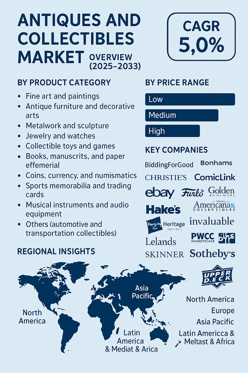 antiques-and-collectibles-market