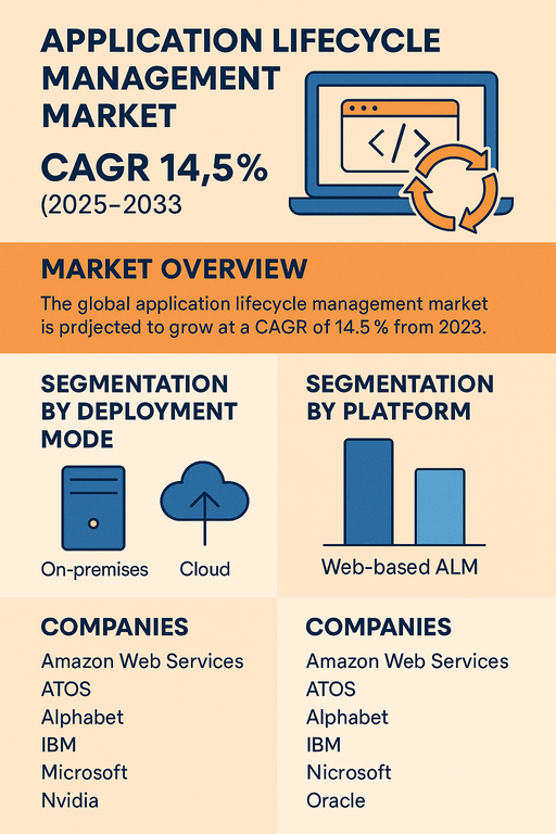 application-lifecycle-management-market