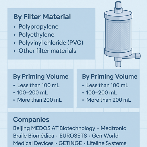 arterial-filter-market
