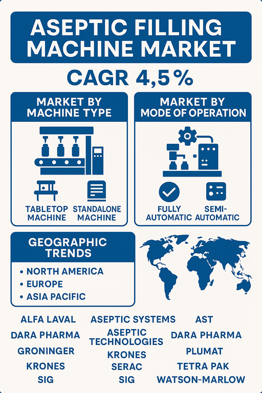 aseptic-filling-machine-market