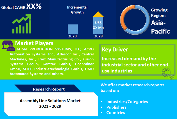 Assembly Line Solutions Market