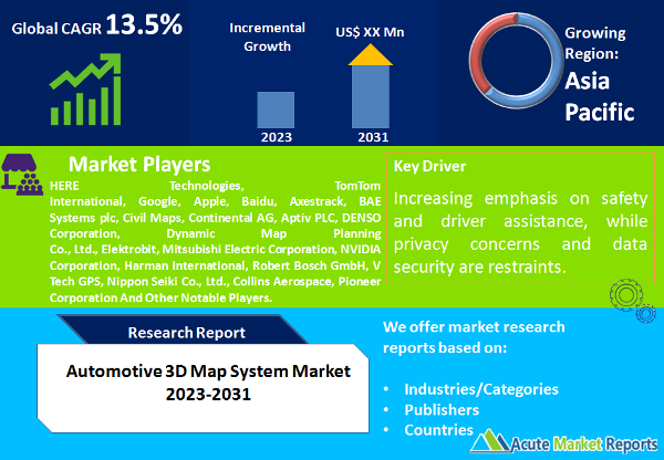 Automotive 3D Map System Market