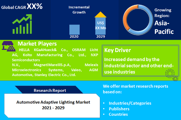 Automotive Adaptive Lighting Market