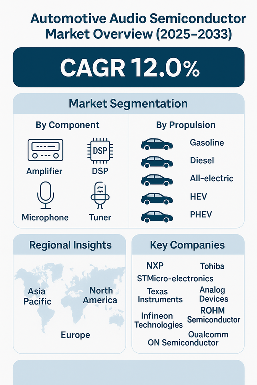 automotive-audio-semiconductor-market