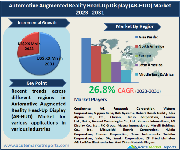 Automotive Augmented Reality Head-Up Display (AR-HUD) Market