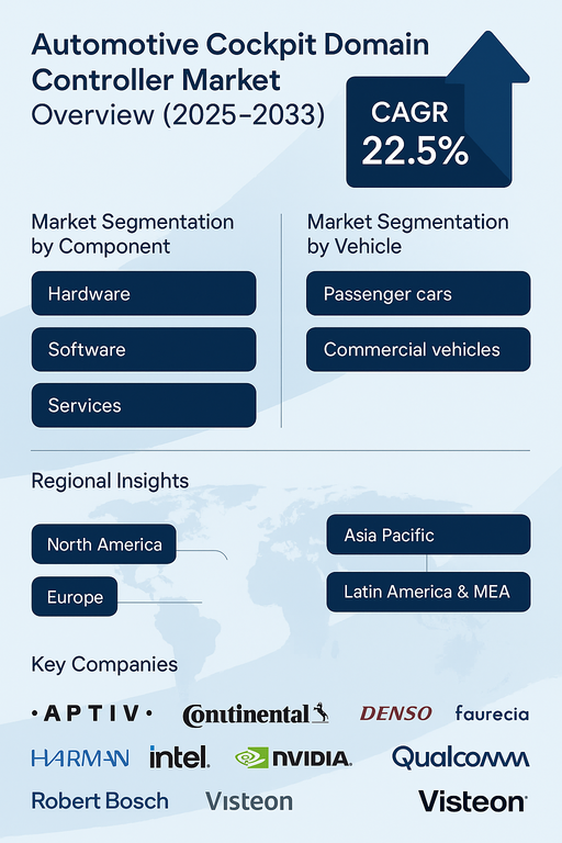 automotive-cockpit-domain-controller-market