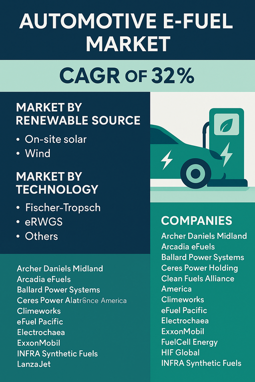 automotive-e-fuel-market