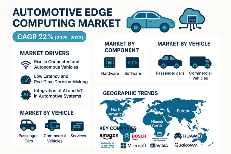 automotive-edge-computing-market